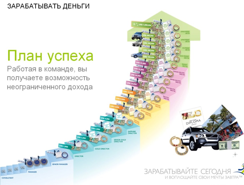 Бизнес план орифлейм