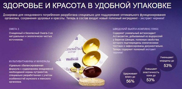 Wellness Pack для мужчин компании Орифлэйм