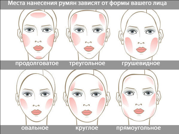 Как наносить румяна для коррекци лица