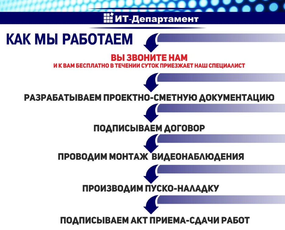 it-departament в Балаково Системы видеонаблюдения