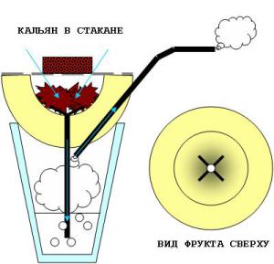 Kalian v stakane