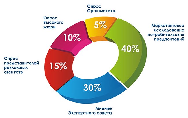 Konkurs Belarus