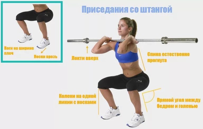 Приседания со штангой на груди