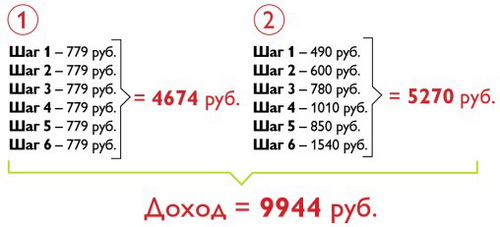 Доходы ноичка в Орифлэйм
