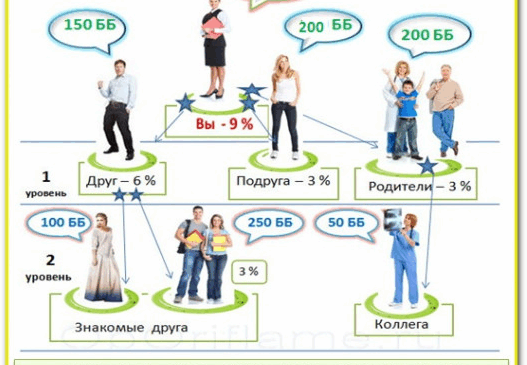 Бизнес план орифлейм