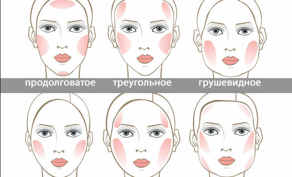 Как наносить румяна для коррекци лица