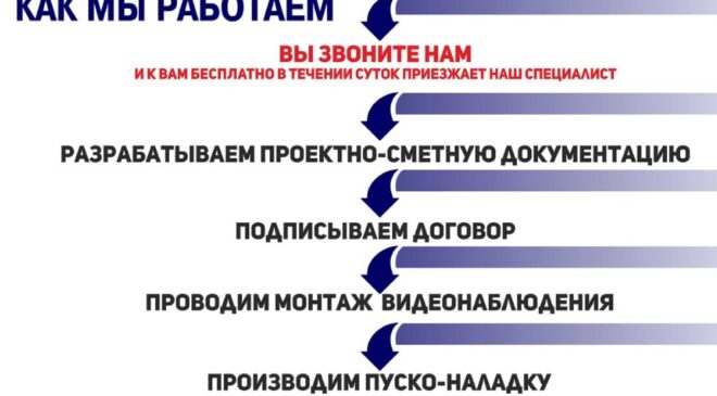 it-departament в Балаково